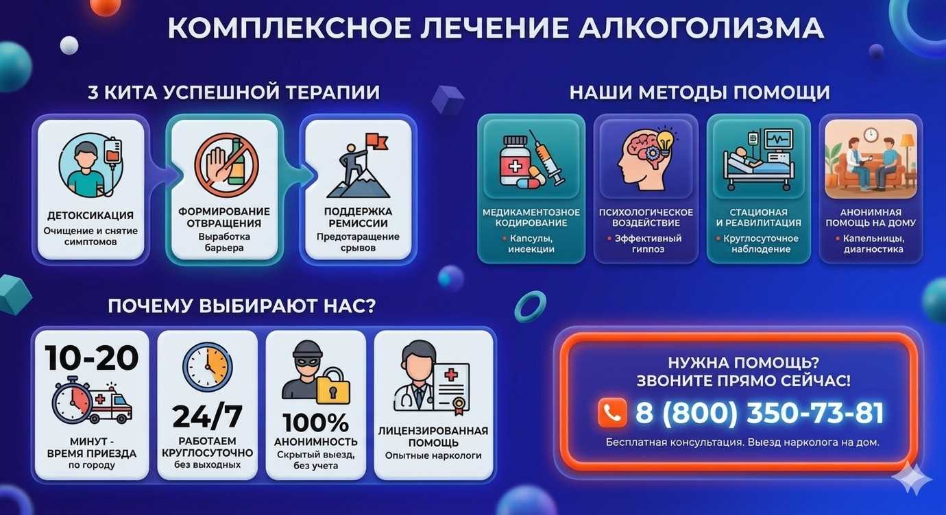 Инфографика о методах лечения алкоголизма в Петропавловской: детоксикация, кодирование и анонимная помощь на дому от клиники Похмельная служба.